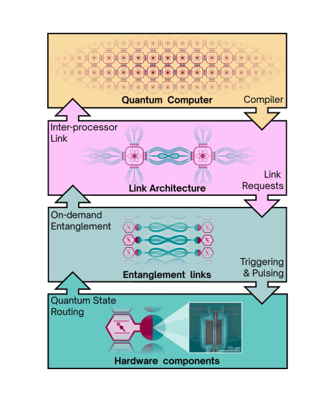 How Microwave Links Can Enable Scalable Fault-Tolerant Quantum Processors