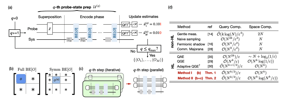 Efficient Quantum Algorithm for Fermionic Systems with Quadratic Speedups