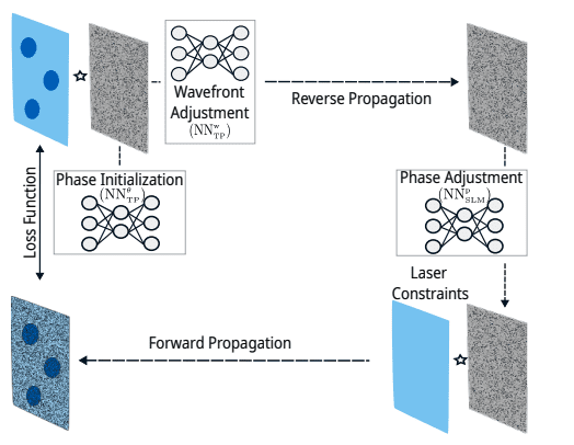 Advancing Computational Ghost Imaging with Neural Networks for Enhanced Phase Retrieval