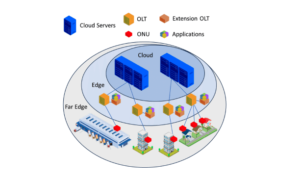 Securing Edge Computing on PON with Open-Source Software: Lessons from Industrial R&D