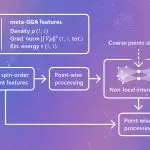Microsoft Research’s Skala 1.1 boosts DFT accuracy with 2.5x more training data