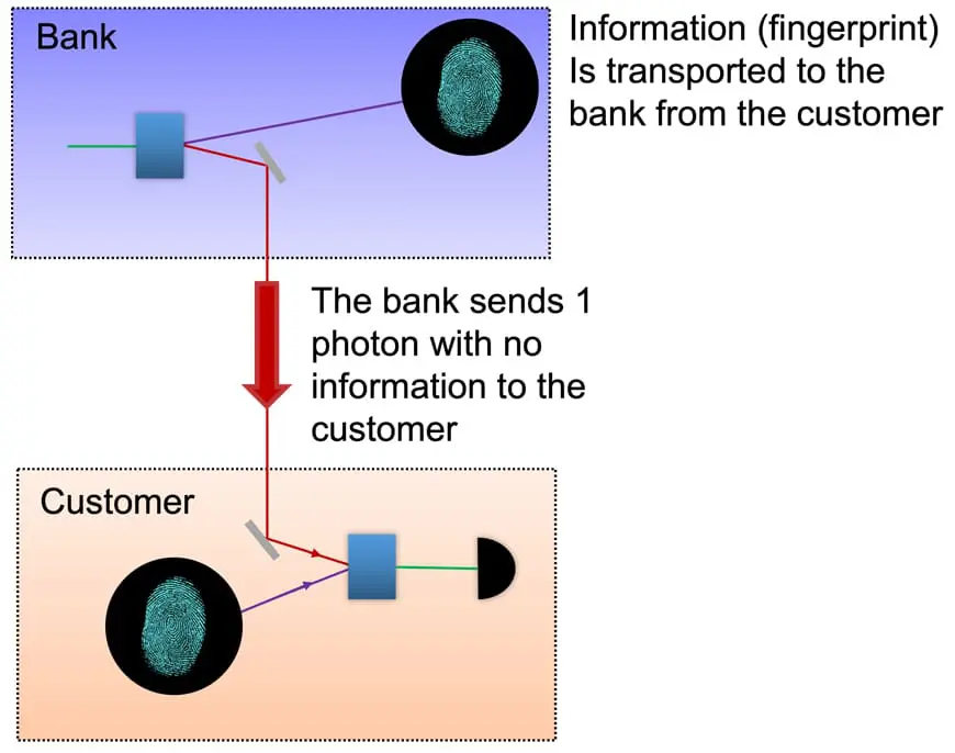 Quantum Teleportation Sends Images Via Light Wits University Researchers 'Teleport' Images Using Light, Pioneering Quantum Network Communications
