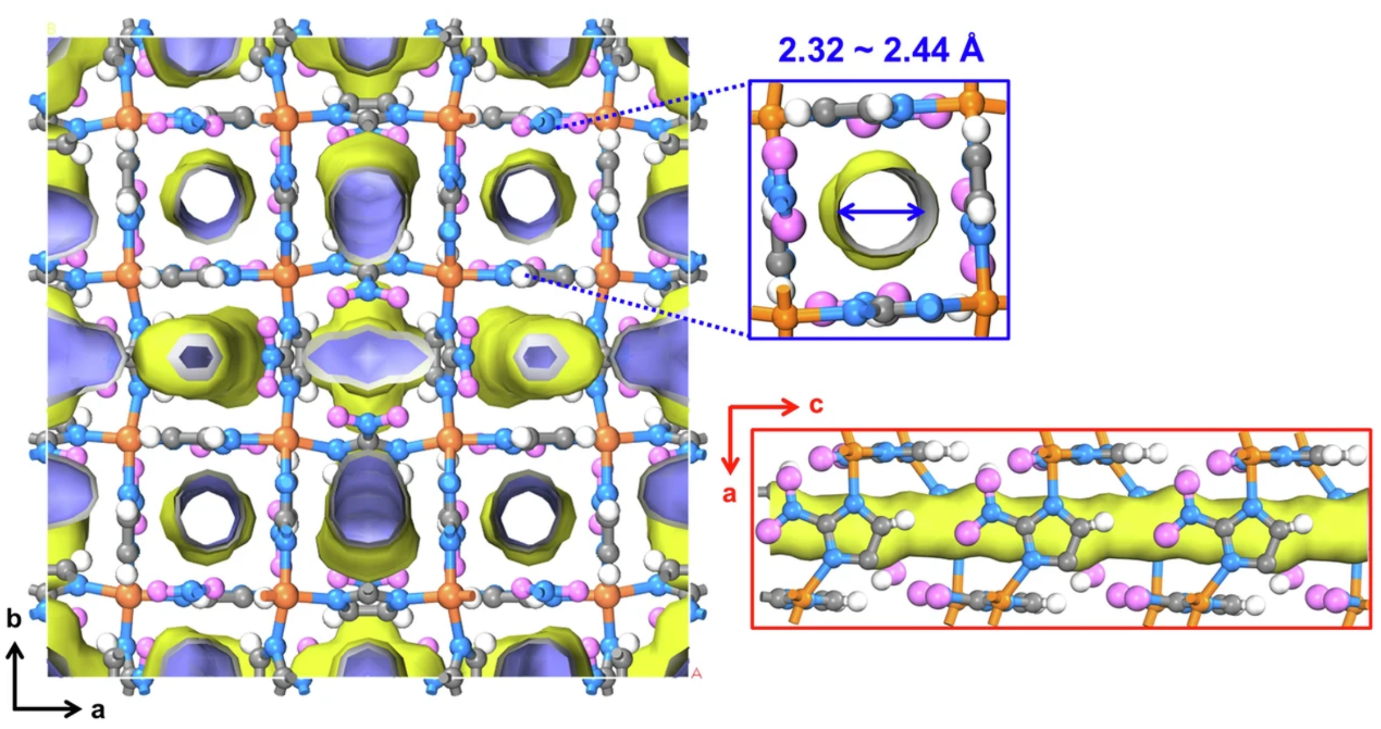New Material Enables Efficient Separation Of Deuterium From Hydrogen At Elevated Temperatures