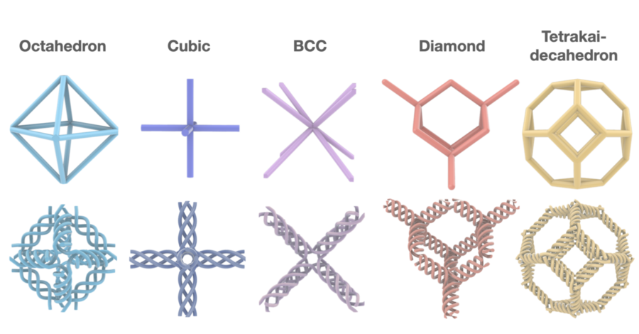 MIT Develops Framework for Designing Deformable 3D-Printed Metamaterials