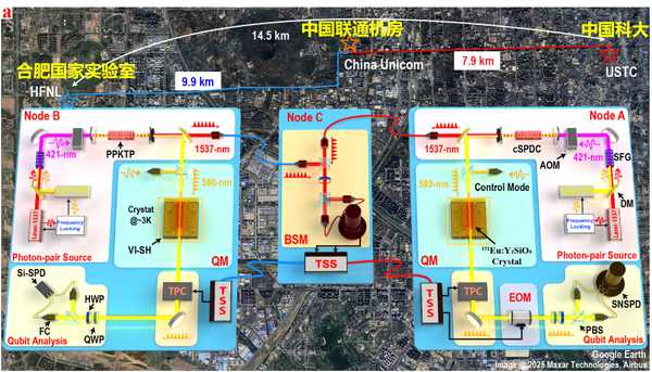 USTC’s Xinghan-2 Achieves 100x Faster Quantum Entanglement Rate