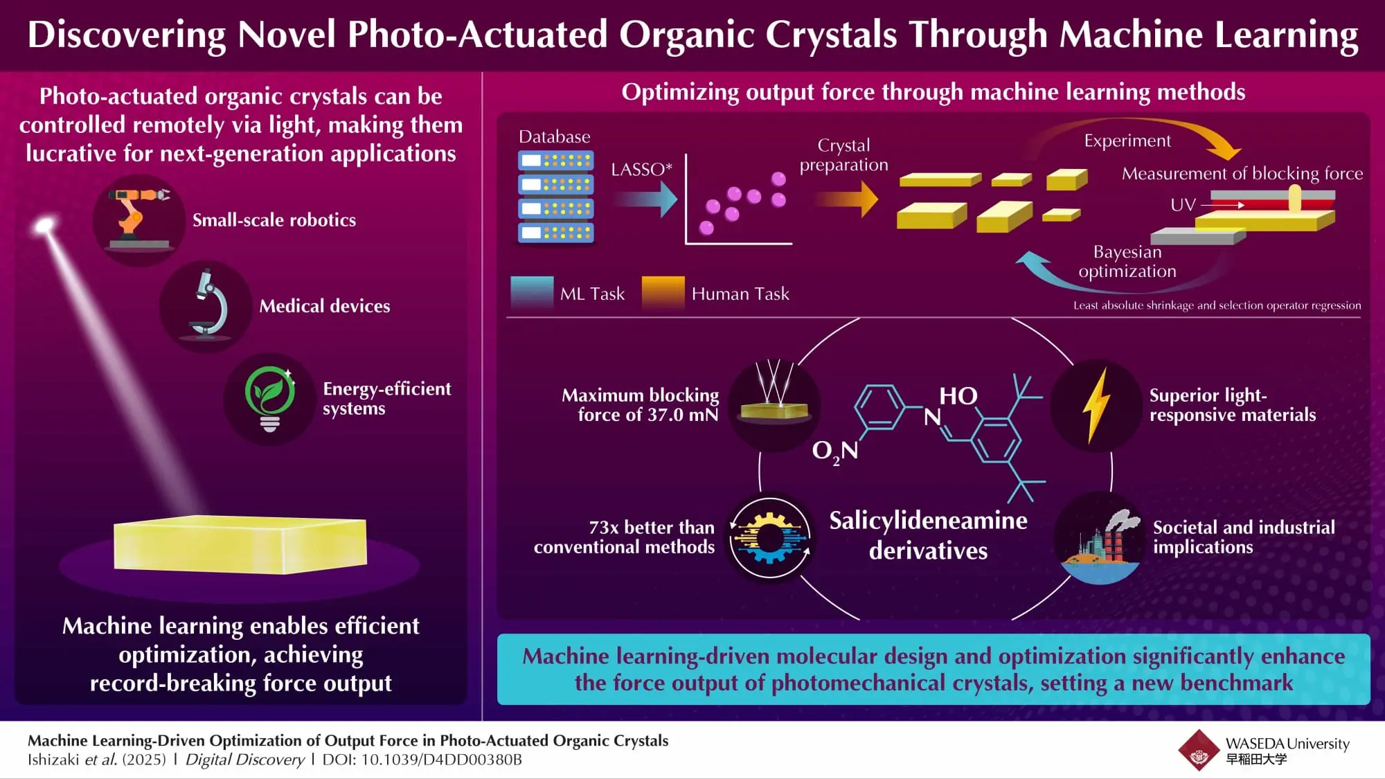 Machine Learning Enhances Performance in Light-Driven Organic Crystals