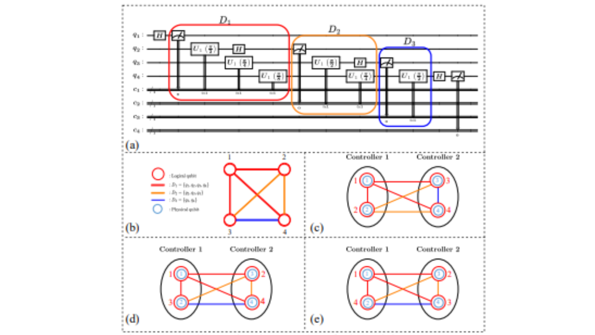Class Synthesizer Reduces Quantum Circuit Latency by 100% with 2.10% Operation Increase