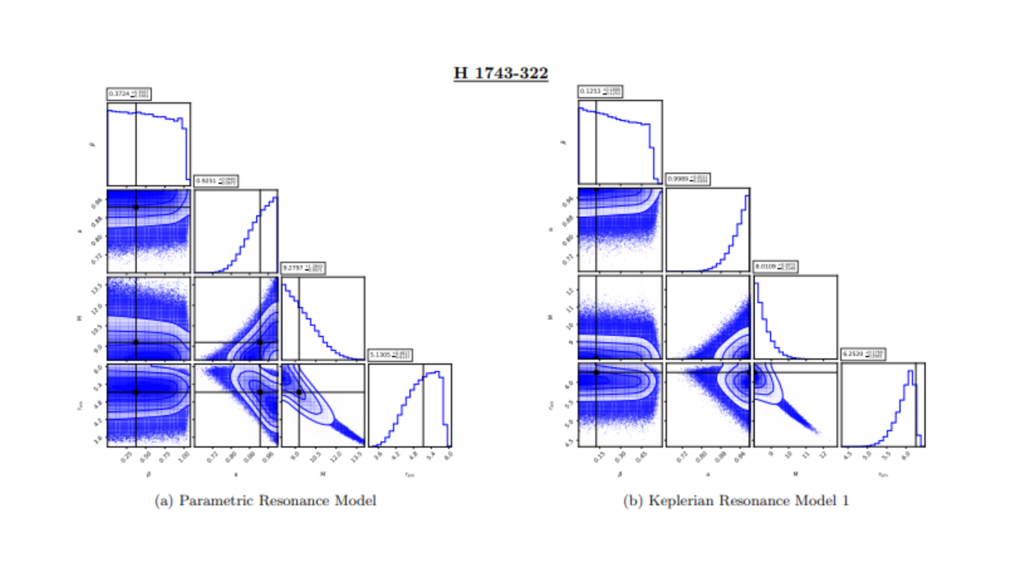 Constraining Rotating Simpson-Visser Spacetime Explains Black Hole Quasi-Periodic Oscillations