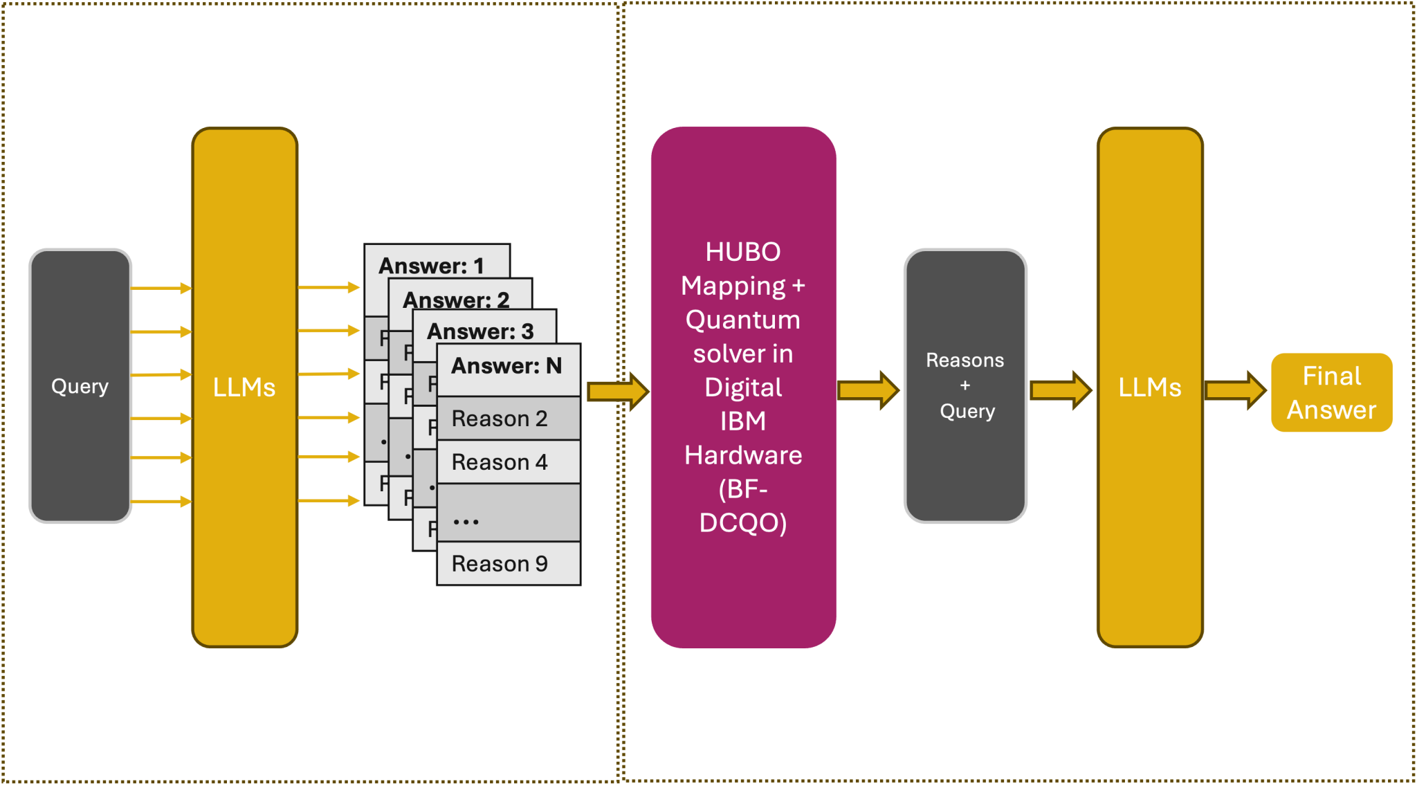 Quantum Reasoning for Large-Language Models (QR-LLM): Quantum Intelligence