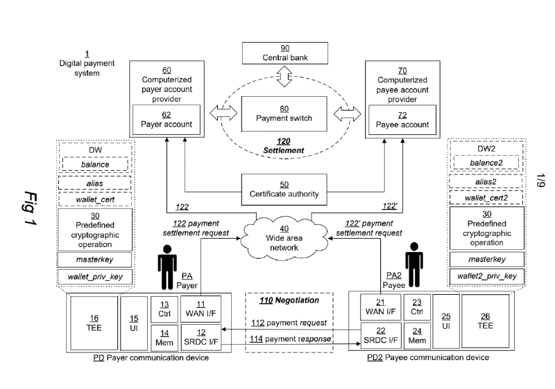 Crunchfish Secures Patent For Quantum-Safe Offline Payment Technology.