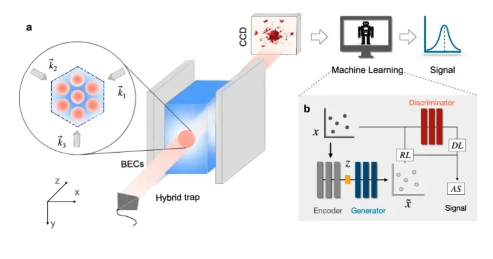 Machine Learning Enhances Quantum Force Sensing, Boosts Scientific and Technological Applications