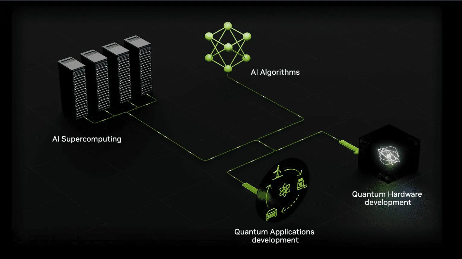 NVIDIA Partners with Universities to Advance Quantum Computing Education