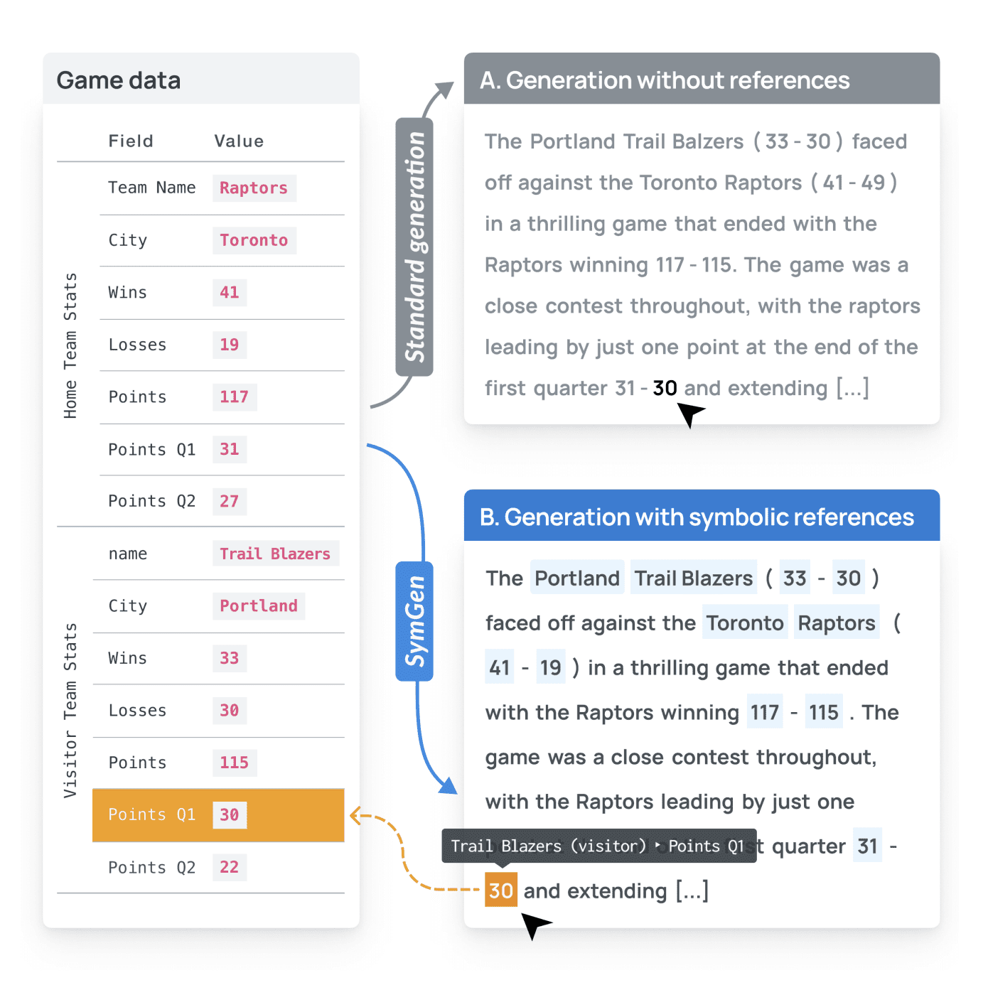 MIT Researchers Develop Tool to Verify AI Model Responses Faster