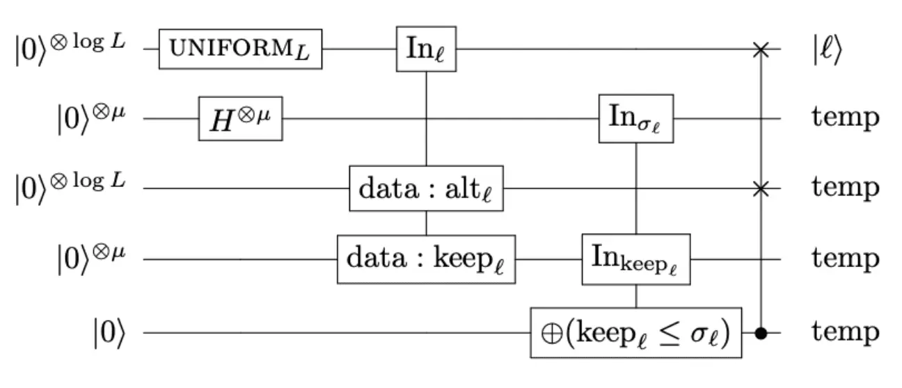 PsiQuantum Unveils QREF and Bartiq: Groundbreaking Open-Source Software for Quantum Computing