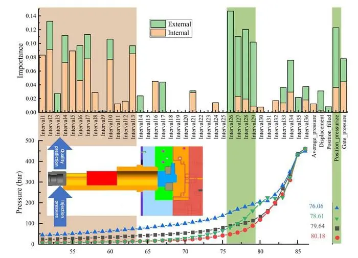 Southern University develops AI model for aluminum casting quality