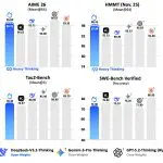 Ant Group’s Ring-1T-2.5 1 Trillion Parameter Model Achieves Gold-Tier Performance on IMO 2025 & CMO 2025 Benchmarks