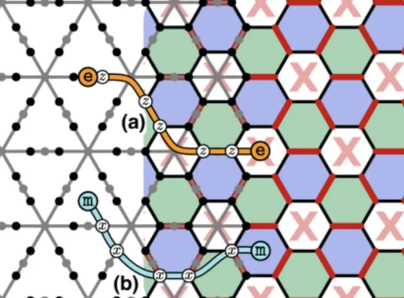 Researchers Unveil Anyon Condensation's Role in Advancing Fault-Tolerant Quantum Computing
