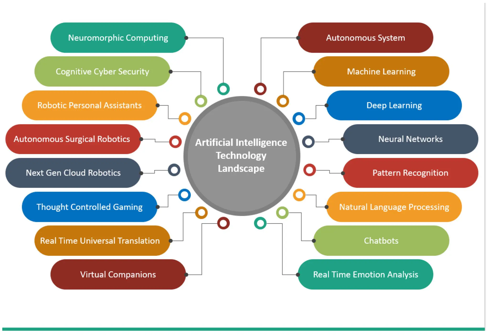 Modernising Measurement Science Teaching Advances Skills for Ubiquitous AI Applications