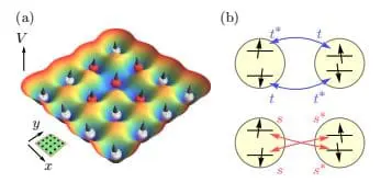 Beijing Researchers Advance Quantum Computing with Multiqubit Intrinsic Gates in Dot Arrays