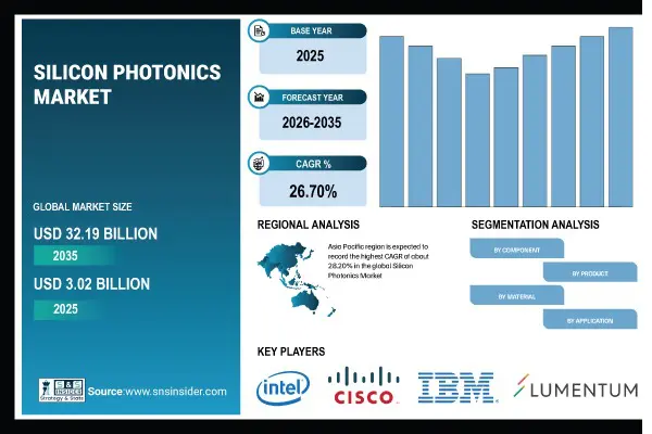 Silicon Photonics Market Share & Size Report