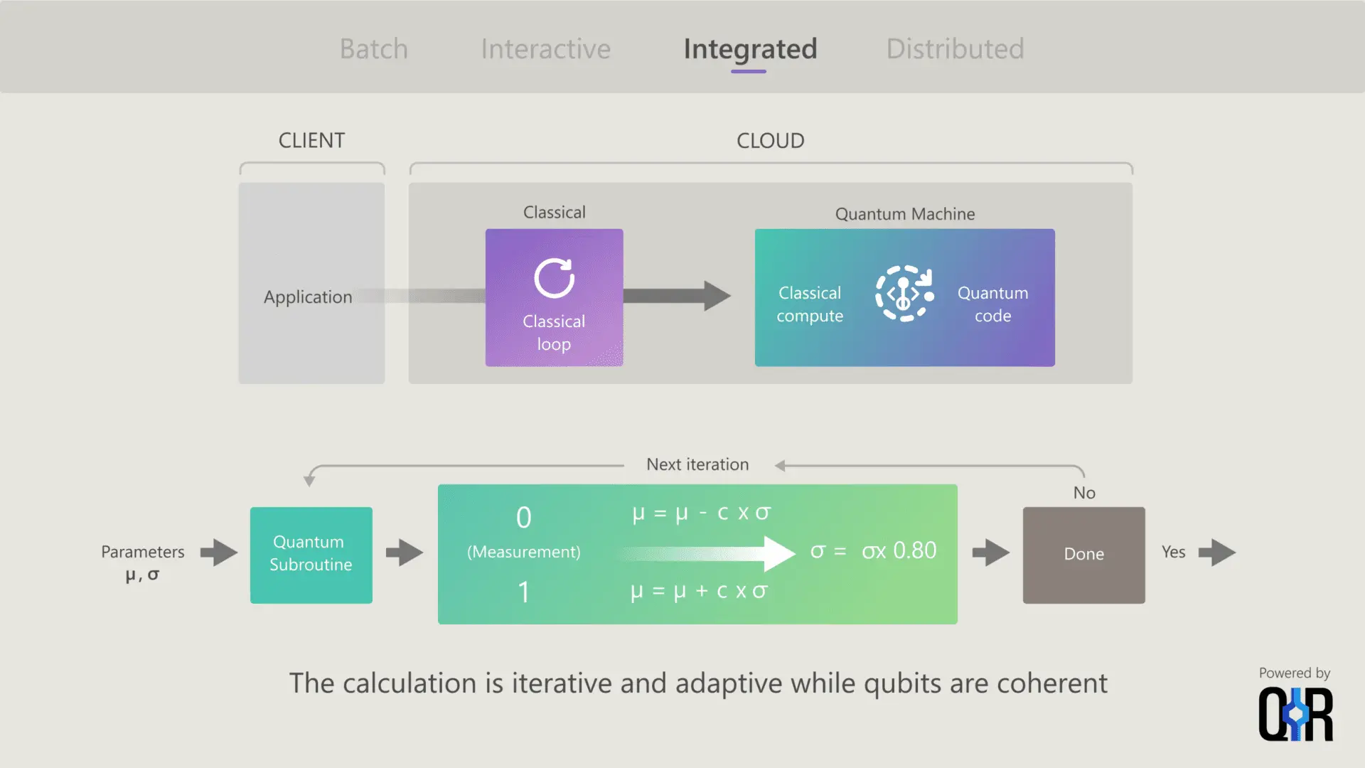 Microsoft unlocks a significant milestone in Quantinuum H-Series, a Hybrid Quantum Algorithm applicable to multiple industries.