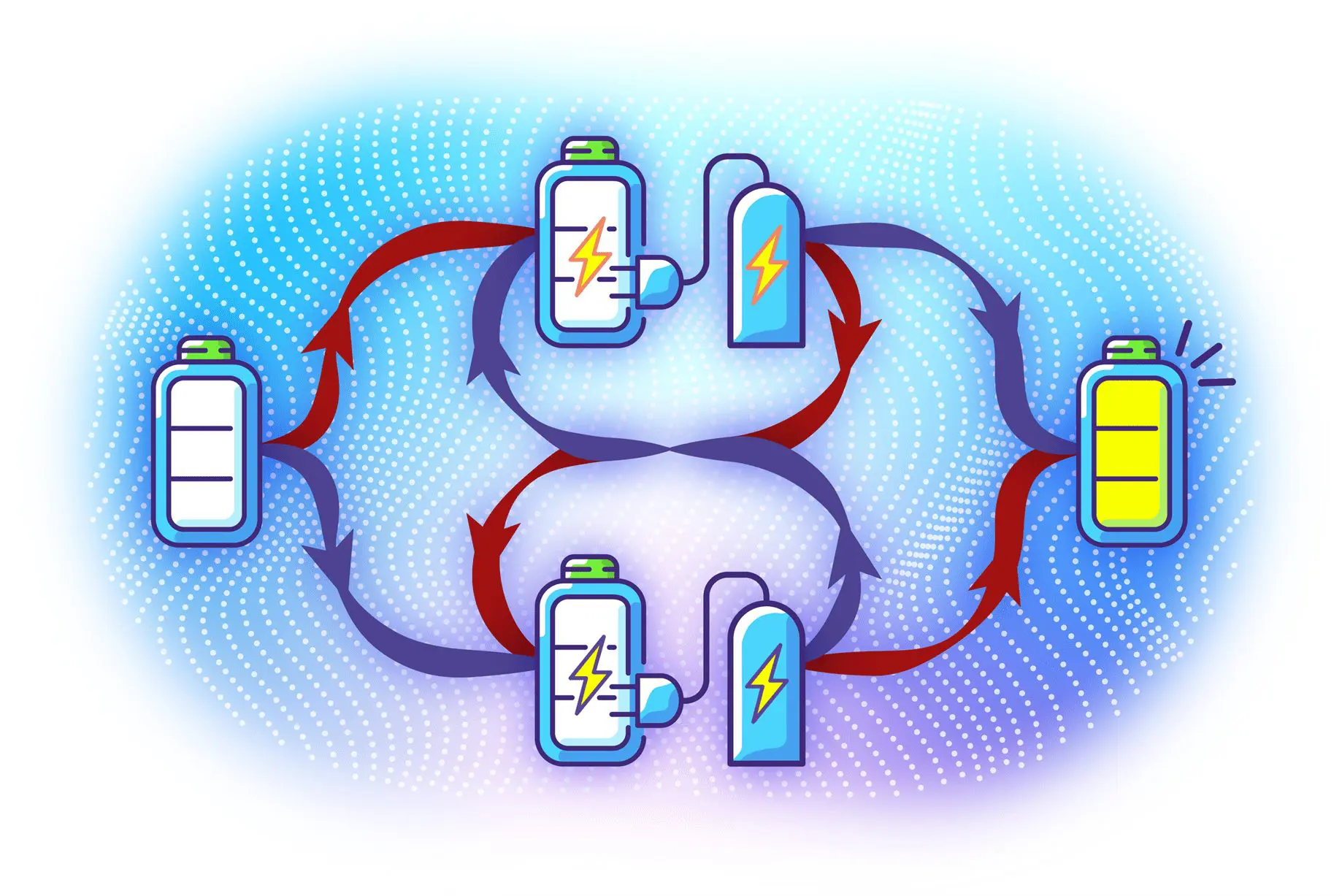 Quantum Batteries: Charging Beyond Causality for Efficient, Sustainable Energy