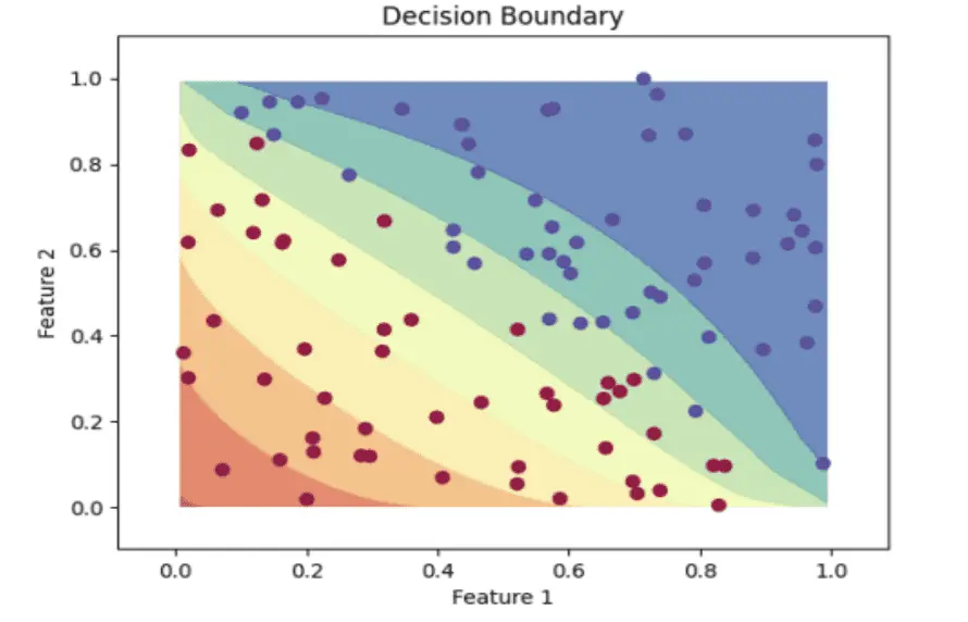 Quantum Enhanced Neural Networks Improve Binary Classification