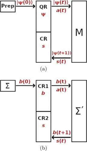 Quantum Computation Simulated with Just a Few Bits: Breakthrough Discovery