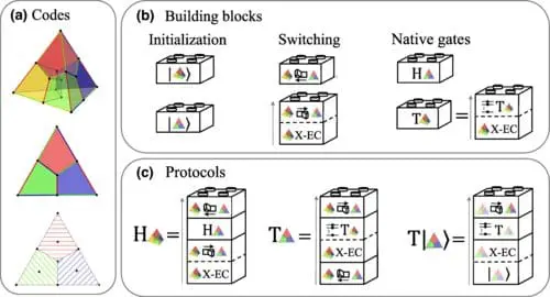 Fault-Tolerant Code-Switching Protocols: A Leap Forward for Near-Term Quantum Computing