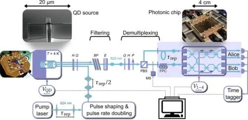 Quantum Cryptography: Researchers Develop Compact Device for Certified Quantum Randomness