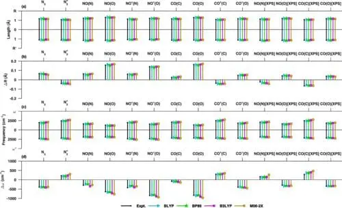 Unlocking Matter's Secrets: The Power of High-Resolution Spectroscopy