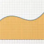 Purdue Researchers Build Quantum Circuits for Numerical Integration