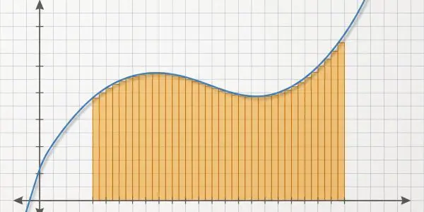 Purdue Researchers Build Quantum Circuits for Numerical Integration