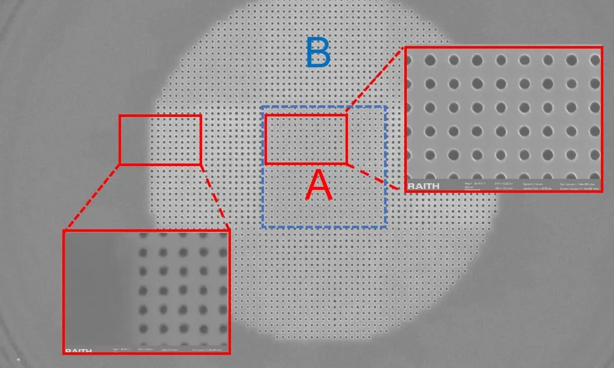 Optimizing Photonic Crystal Cavity Performance: Mitigating Finite-Size Effects in Bound States in the Continuum