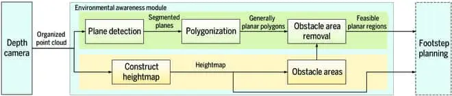 Efficient Hybrid Environment Expression Enhances Bipedal Robots' Look-and-Step Behavior for Safer Navigation in Unknown Environments.