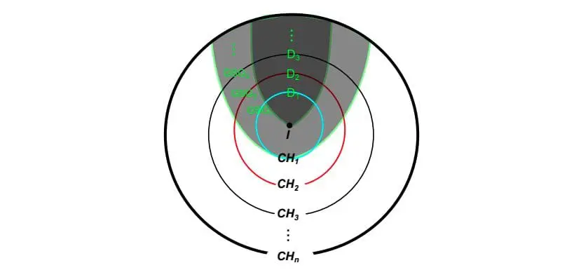 Exploring the Qubit Clifford Hierarchy's Role in Quantum Information Processing