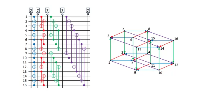 Quantum Advantage Challenged: IBM and IonQ Develop Faster Classical Simulation Algorithm