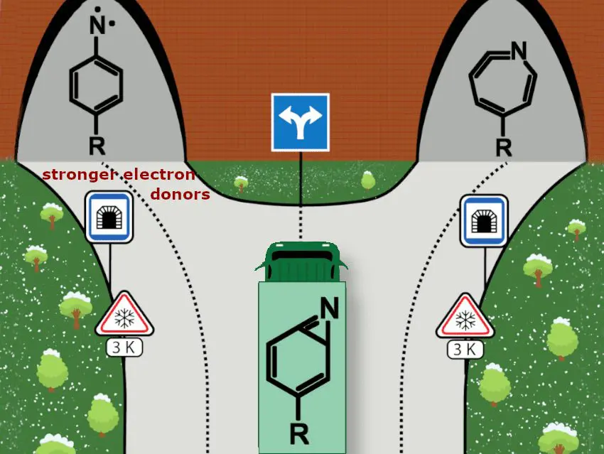 Justus Liebig University controls quantum tunneling reactions electronically