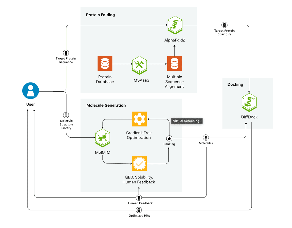 NVIDIA Clara Accelerates Breakthrough Drug Discovery with AI Solutions