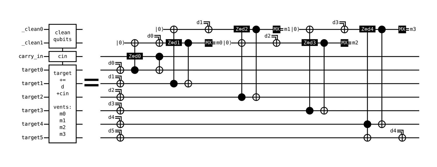 Top quantum algorithms papers — Summer 2025 edition