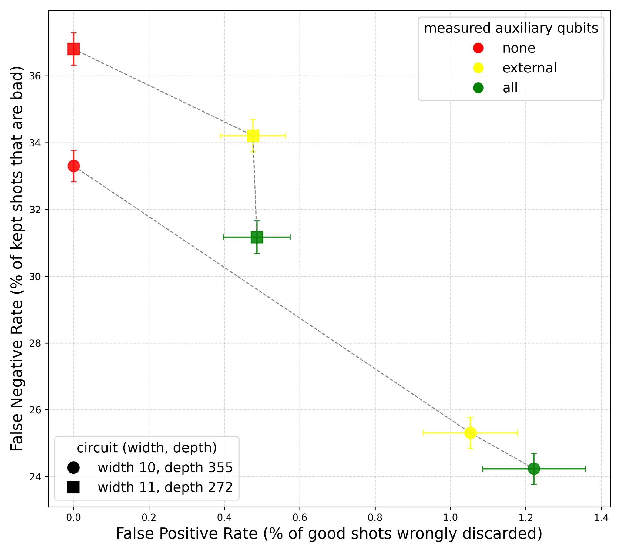 Classiq Designs Circuits To Track Auxiliary Qubit Return To Zero Classiq designs circuits to track auxiliary qubit return to zero