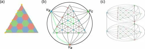 Breakthroughs in Color Codes Boost Quantum Computing's Future Prospects