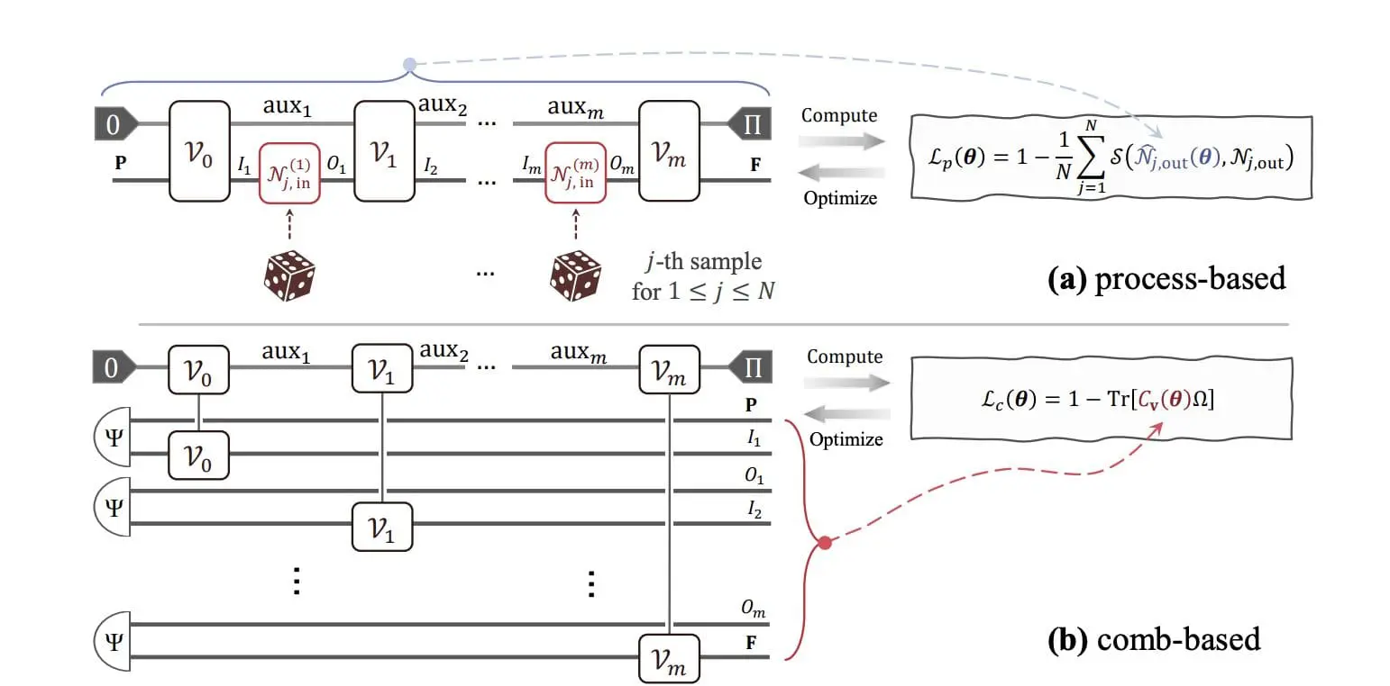 Hong Kong Researchers Unveil PQComb: A New Framework in Quantum Computing and Machine Learning