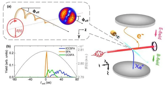 Scientists Uncover Hidden Coulomb Forces in Ultrafast Electron Dynamics
