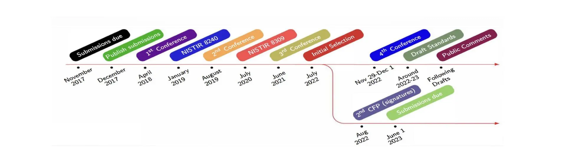 Rochester Institute Launches Course on Post-Quantum Cryptography Amid Rising Cybersecurity Threats