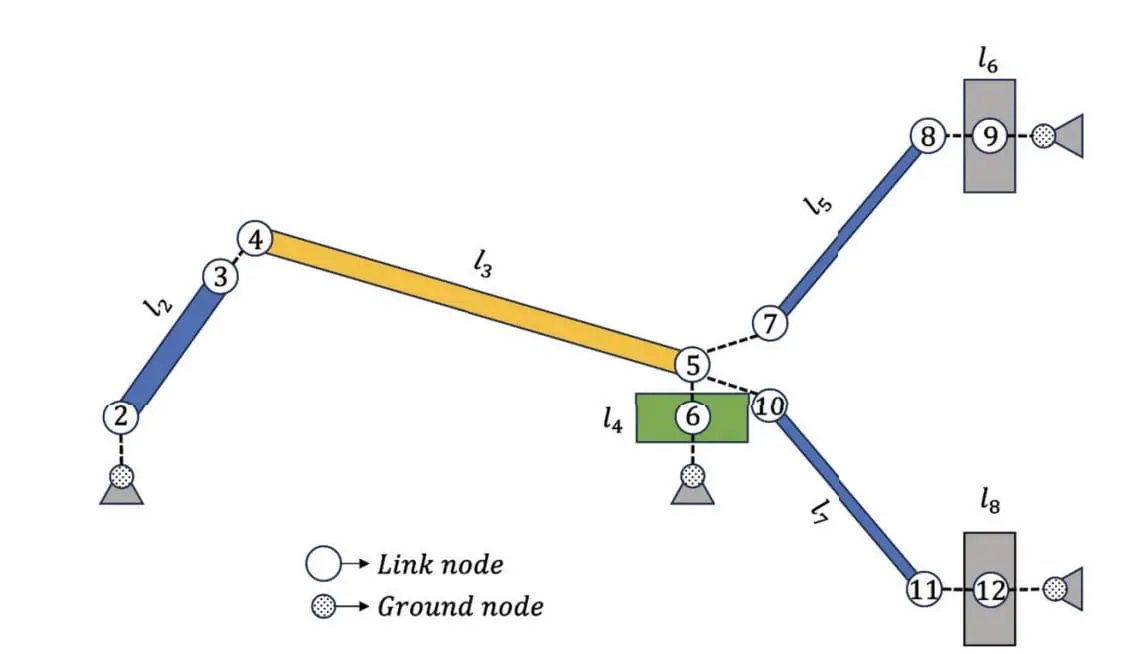 Unlocking Mechanism Secrets: The Power of Kinematics and Computer Simulations