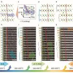 Hefei Institutes Engineer Superlattices in 1T-TaS2 Crystals
