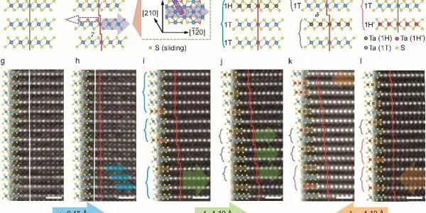 Hefei Institutes Engineer Superlattices in 1T-TaS2 Crystals