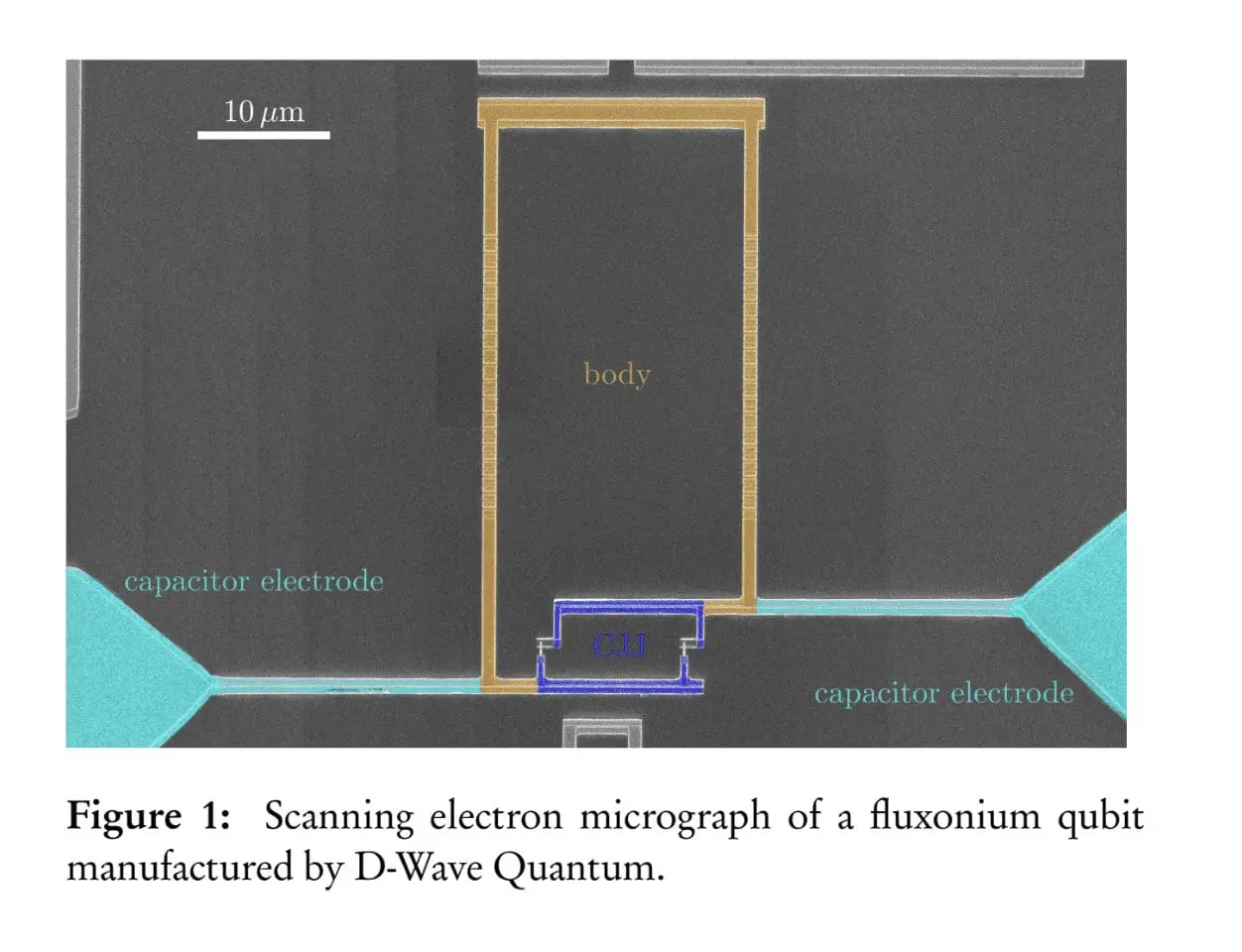 D-Wave Achieves Breakthrough in Quantum Computing with State-of-the-Art Fluxonium Qubits