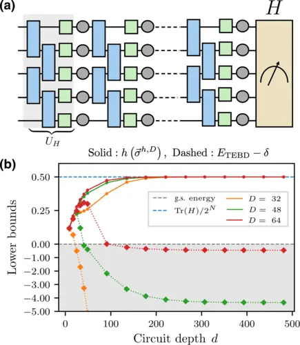 Quantum Computing's Noise Problem: New Method for Assessing Performance Unveiled
